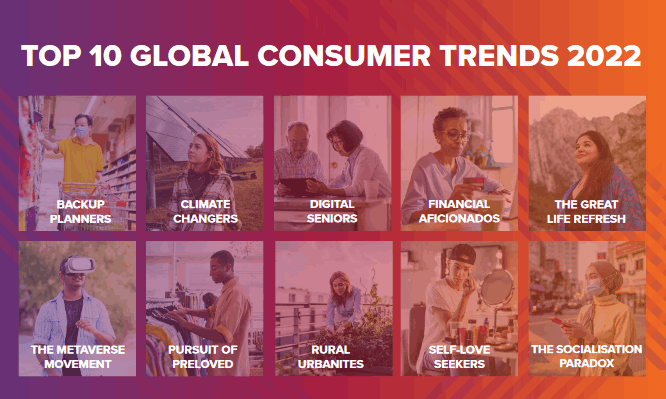 Consumer Trends